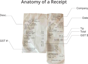 This is what CRA requires on a reciept